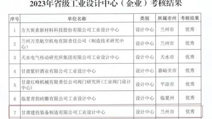 半岛·体育(中国)官方网站工业设计中心被省工信厅考核评定优秀